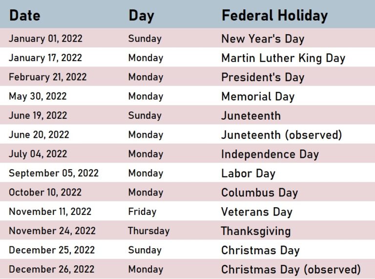 United States Federal Holidays 2022 US Bank Holidays 2022 Calendar